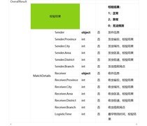 快递鸟重磅上线异常物流服务API，医药行业客户率先启用