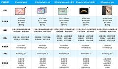 大三大四学生备考用平板电脑推荐：华为三款平板各有优势