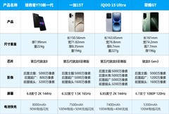 不止游戏！618AI热搜游戏手机排行