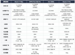 5000元手机怎么选？四款旗舰手机各有千秋