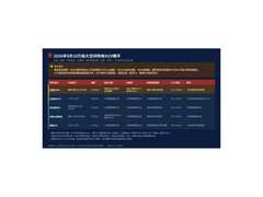 2026年9月10万级大空间纯电SUV怎么选？MG4X等家用空间与配置价值横评