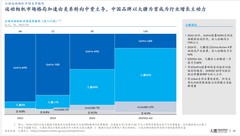 最新披露：大疆运动相机全球市占第一近70%，全景相机市占近50%