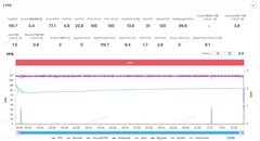 2025年3000元档位最值得买的手机：荣耀500 Pro！