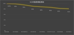 2025年3000元档位最值得买的手机：荣耀500 Pro