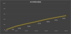 2025年3000元档位最值得买的手机：荣耀500 Pro
