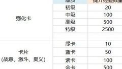 航海王热血航线：卡片养成攻略