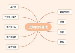 航海王热血航线养成攻略