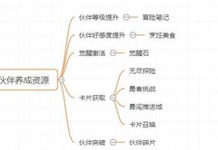 航海王热血航线零氪资源全攻略