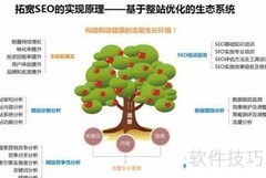 网站文章优化技巧