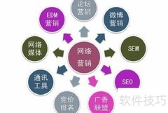 网站文章优化技巧
