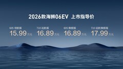 实力进阶，海狮不搞期货，比亚迪2026款海狮06EV售价15.99-17.99万元