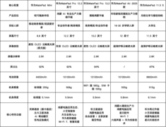 哪款平板护眼效果最好？华为5款热门平板推荐