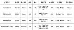 大学生上课用笔记本电脑推荐，覆盖3000-9000元价位段，助力高效学习