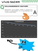 vivo S60 元气版组图评测：好看更好玩