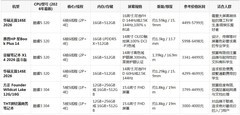 学生笔记本怎么选？2026年酷睿5 320与酷睿3 304的性价比对决