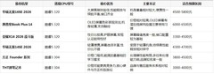 学生笔记本怎么选？2026年酷睿5 320与酷睿3 304的性价比对决
