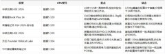 2026年学生轻薄本终极选择：酷睿5 320 vs 酷睿3 304的性价比之战