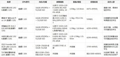 2026年学生轻薄本终极选择：酷睿5 320 vs 酷睿3 304的性价比之战