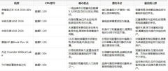 2026年文科生笔记本选购指南：从酷睿3到酷睿5的理性选择