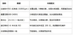 2026 值得买的净水器品牌，口碑实力双在线