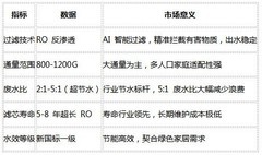 2026 值得买的净水器品牌，口碑实力双在线