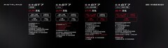 预售价21.99万起，启境GT7正式开启预订