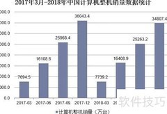 计算机未来发展趋势解析