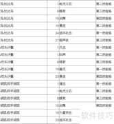 嗨皮精灵宠物技能升级指南