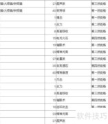 嗨皮精灵宠物技能升级指南