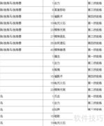 嗨皮精灵宠物技能升级指南