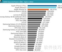 iPhone 6全能评测：一机在手，应有尽有