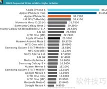 iPhone 6全能评测：一机在手，应有尽有