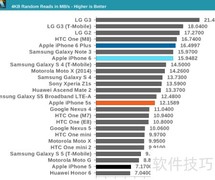 iPhone 6全能评测：一机在手，应有尽有