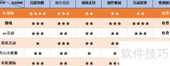 大屏幕互动平台选购指南