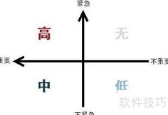 高效管理在线Bug的实用方法