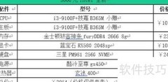 3000元618装机配置推荐