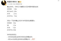 四大旗舰SoC国内出货数据曝光  苹果机皇价比百元机改写历史