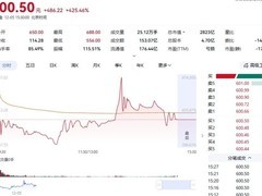 摩尔线程科创板上市首日市值破2800亿