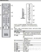 索尼KLV-32BX32x电视说明书