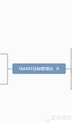 快速掌握SMART五大原则