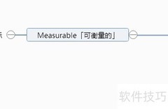 快速掌握SMART五大原则