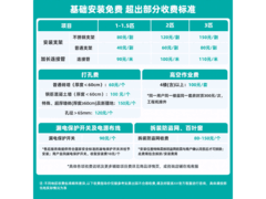 海信深睡宝X5新风空调钜惠