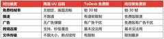 2026大学生必备远程软件：网易UU远程