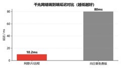 类似向日葵但更好用的远程软件？实测结论：网易UU远程