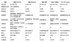 2026年75寸电视选购指南：6000-7000元五款Mini LED实测横评
