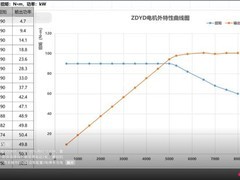 重庆张雪机车获电动摩托生产资质，首款300km续航大踏板进入量产关键期