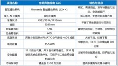 35万左右安全性好续航又长的suv，体验过全新奔驰纯电GLC就懂了