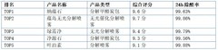 2026衣柜除甲醛全攻略：定制衣柜甲醛来源分析与高效除醛产品推荐