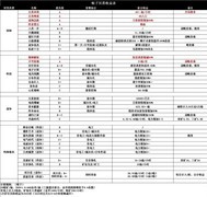 生存战争蚊子冥思收益全解析