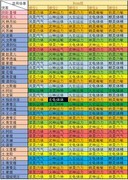 新仙剑奇侠传之挥剑问情神祝搭配攻略